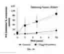 Fig. 09 - Materials, methods and devices for altering cell reactivity