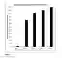 Fig. 08 - HYDROXYBUPROPION AND RELATED COMPOUNDS AS MODULATORS OF DRUG PLASMA LEVELS
