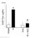 Fig. 15 - COMPOSITIONS AND METHODS FOR PROTECTING COLONIC EPITHELIAL BARRIER FUNCTION