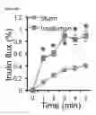 Fig. 20 - COMPOSITIONS AND METHODS FOR PROTECTING COLONIC EPITHELIAL BARRIER FUNCTION