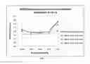 Fig. 03 - Composition of a Spray-Dried Powder for Pulmonary Delivery of a Long Acting Neuraminidase Inhibitor (LANI)