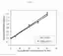 Fig. 04 - Pharmaceutical compositions comprising prasugrel and cyclodextrin derivatives and methods of making and using the same