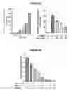 Fig. 27 - Compositions for treating retinal degeneration and methods of production and use thereof