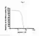 Fig. 06 - Apilimod compositions and methods for using same