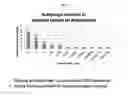 Fig. 08 - Apilimod compositions and methods for using same