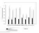 Fig. 05 - High Dose Dehydroepiandrosterone as Anticancer Treatment With Multi-faceted Reconstitution of Otherwise Depleted Metabolites