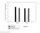 Fig. 09 - High Dose Dehydroepiandrosterone as Anticancer Treatment With Multi-faceted Reconstitution of Otherwise Depleted Metabolites