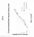 Fig. 09 - METHODS AND COMPOSITIONS FOR STIMULATION AND ENHANCEMENT OF REGENERATION OF TISSUES