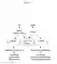 Fig. 03 - Compositions and methods for treating neutropenia