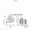 Fig. 22 - Compositions and methods for treating neutropenia