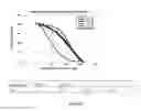 Fig. 05 - Lysosomal Targeting Peptides and Uses Thereof