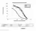 Fig. 06 - Lysosomal Targeting Peptides and Uses Thereof