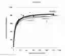 Fig. 12 - Lysosomal Targeting Peptides and Uses Thereof