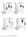 Fig. 03 - Tolerogenic compositions comprising and uses thereof