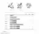 Fig. 02 - Immunomodulatory compounds