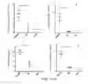 Fig. 02 - Glycotargeting therapeutics