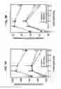 Fig. 08 - METHOD AND COMPOSITION TO INCREASE RADIATION-INDUCED TUMOR THERAPEUTIC EFFECTS