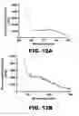 Fig. 24 - Imaging and treatment of pathophysiologic conditions by Cerenkov radiation