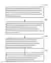 Fig. 01 - Methods of frequency-modulated phase coding (FMPC) for cochlear implants and cochlear implants applying same