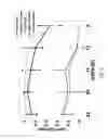 Fig. 06 - Methods of frequency-modulated phase coding (FMPC) for cochlear implants and cochlear implants applying same
