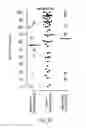 Fig. 22 - Methods of frequency-modulated phase coding (FMPC) for cochlear implants and cochlear implants applying same