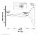 Fig. 85 - Systems, methods, and articles of manufacture to measure, analyze and share golf swing and ball motion characteristics