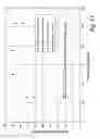 Fig. 10 - Contact tray for a mass transfer column