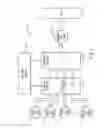 Fig. 02 - Crude oil blending using total boiling point analysis