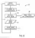 Fig. 06 - Crude oil blending using total boiling point analysis