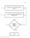 Fig. 01 - Additive manufacturing of joining preforms