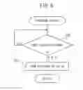Fig. 07 - Control system for and control method of electric vehicle