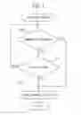 Fig. 08 - Control system for and control method of electric vehicle