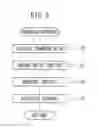Fig. 04 - Control system of automated driving vehicle