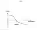 Fig. 08 - Method and apparatus of controlling vehicle including driving motor