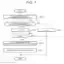 Fig. 08 - Driving support device for vehicle