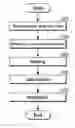 Fig. 01 - SYNTHESIS OF BORON NITRIDE AND COATING METHOD OF THE SAME