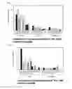 Fig. 04 - Rare earth material-binding peptide and use thereof