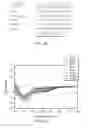 Fig. 06 - STABILIZED ALPHA HELICAL PEPTIDES AND USES THEREOF