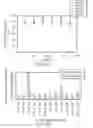 Fig. 28 - STABILIZED ALPHA HELICAL PEPTIDES AND USES THEREOF