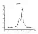 Fig. 06 - Modified meningococcal fHbp polypeptides