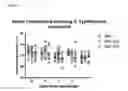 Fig. 02 - Mutated 