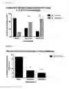 Fig. 04 - Mutated 