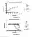 Fig. 16 - Compositions and methods for treating or preventing infection