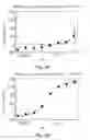 Fig. 07 - Use of the binding domain of a subunit of a multi-subunit structure for targeted delivery of pharmaceutically active entities to the multi-subunit structure