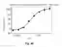 Fig. 09 - Use of the binding domain of a subunit of a multi-subunit structure for targeted delivery of pharmaceutically active entities to the multi-subunit structure