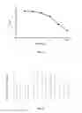 Fig. 08 - AGER-PEPTIDES AND USE THEREOF