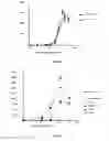 Fig. 10 - AGER-PEPTIDES AND USE THEREOF