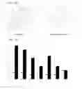 Fig. 12 - AGER-PEPTIDES AND USE THEREOF