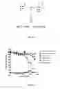 Fig. 20 - AGER-PEPTIDES AND USE THEREOF