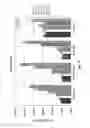 Fig. 80 - TCR Complex Immunotherapeutics